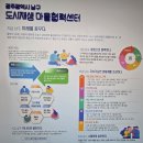 삼도동 행정복지센터 주민자치방(2층) | 🌱 500겁의 인연으로 만난 우리｜광주 남구 마을활동지원 전문가 4기 첫 수업 후기