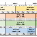 생각하는황소 - 하남시 미사강변대로 212 | 생각하는황소