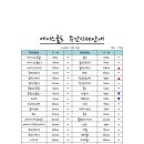 에이스회원권&투어