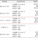 달성공업사 이미지