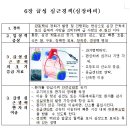 소방공무원, 뇌졸중, 중풍. 증상 및 징후, 협심증, 전이통, 동맥, 관상동맥, 응급처치, BVM(백밸브마스크) ,좌측위, 편집자 소개,심장마비, 급성심근경 이미지