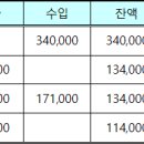 용광로50산악회 2023년 7월 산행(영도해안길) 결과 보고 이미지