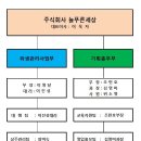 늘푸른세상(주) 이미지