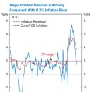 Inflation+노동생산성+금리=＞ 경기침체? 이미지