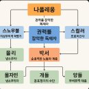 박서농장 이미지