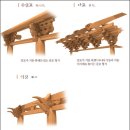 한국 고건축 박물관 이미지