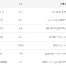 지에스25 역삼대홍점 이미지