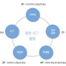 휴먼네트워크디자인