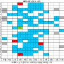 1176회 해외로또 당첨번호 완료 이미지