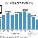 이동-13 이미지
