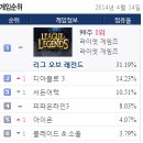 LOL PC방 이미지