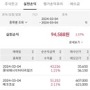 티피씨이엔지