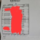 [부업][투잡] 새벽 우유배달 아르바이트 후기