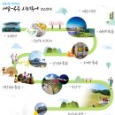 세종지하자원