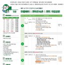 진월드여행사