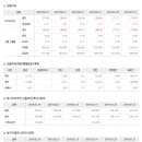 2020년 4월 20일 주식시황 & 선물옵션지표 & 경제이슈﻿ 이미지