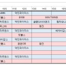 박스비 송파점