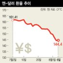 제이피트레이드 한겨레