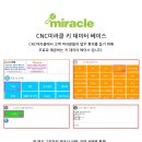 CNC미라클 키 데이터 베이스(스마트) 이미지
