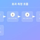 법률사무소오천 | 블로그작성비용 비교 분석 🔍 체험단 기자단 브랜드블로그 뭐가 가성비 좋을까