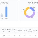 복정로118번길 이미지