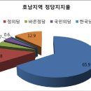 한국여론연구소