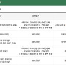 관양2동노외 이미지