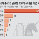 첨단기업1로-14 이미지