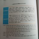 해피투부동산2공인중개사사무소 | 대한민국 재건축재개발 지도