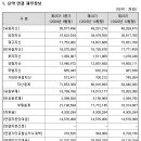 (주)다원케미칼 이미지