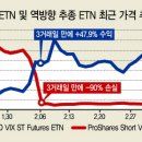 한국전산S&P