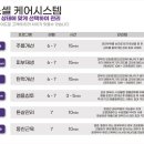 셀트