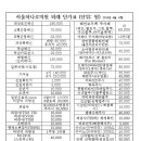 서울하나로의원 이미지