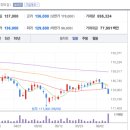 (주)호텔롯데 이미지