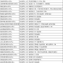 양지푸르지오부동산공인중개사사무소 이미지