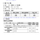[취준일기] 중구시설관리공단(사무) 필기 후기 (NCS + 경영학)