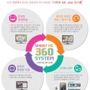 튼튼영어마스터클럽침산어학원