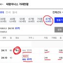 황금동 태왕아너스 87평 35억 실거래 ㅎㄷㄷ 이미지