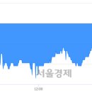 (유)성창