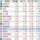한솔푸드테크놀로지 이미지