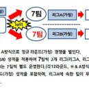 ﻿﻿K리그 클래식 정규리그(1~26라운드) 순위표 이미지