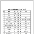 2025년도 한마음대회 농약 공동구매알림( 마감) 이미지