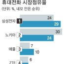 삼성시장 이미지