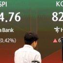 코스피, 장중 7200선 넘보다 막판 급락… '7천피'도 반납 이미지