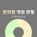 경희튼튼본한의원 | 한의원 개원 현황(2026년 7월 3주차)