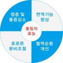 정인당한의원 이미지