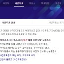 강서구 화곡6동주민센터 3층 다목적실 | 6.13 지방선서, 강서구 사전투표 장소 6월8일(금)~9일(토), 이틀간 06시~18시까지. 사전투표 하러...