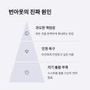 번아웃 티스토리
