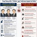 Yang Chang-shik’s “Petition” and “Indictment” Against It (2026-07-24) 이미지