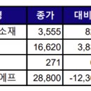 디와이피엔에프(주) 이미지